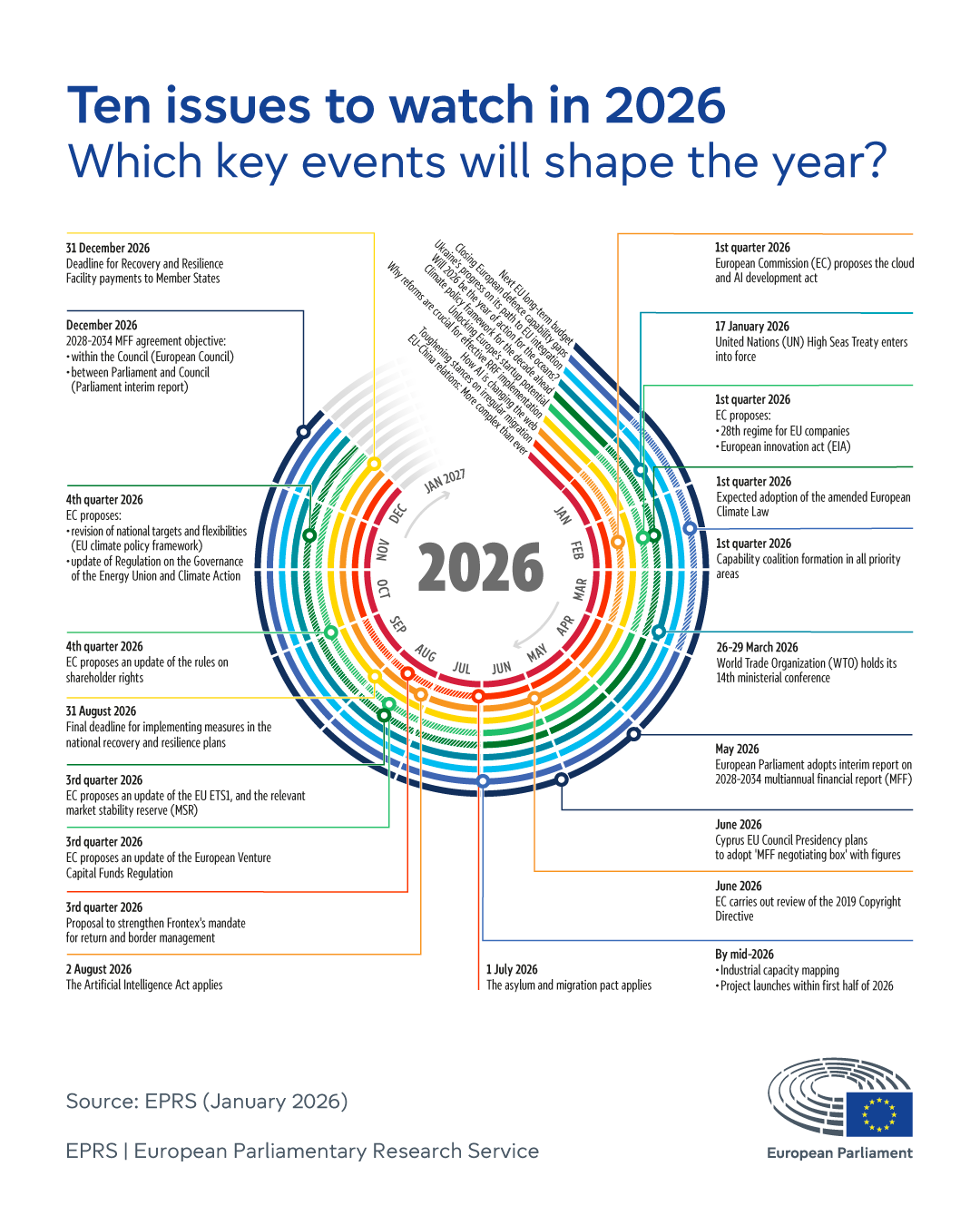 Ten issues to watch in 2026: Which key events will shape the year?